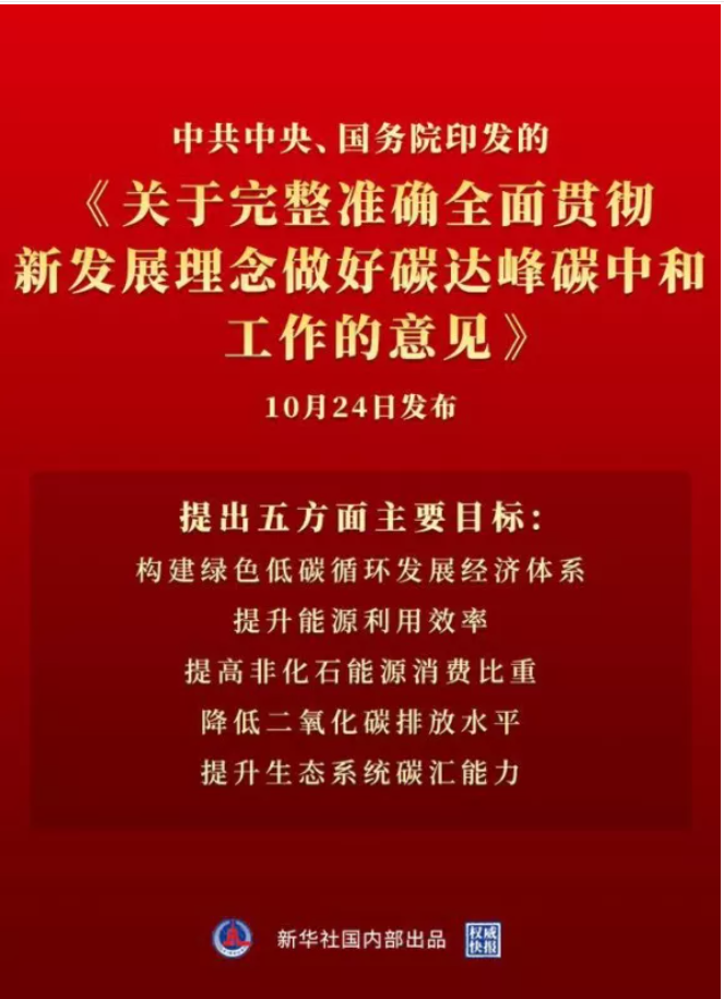 中共中央、國務院印發碳達峰碳中和工作意見！2060年非化石能源消費比重達80%！