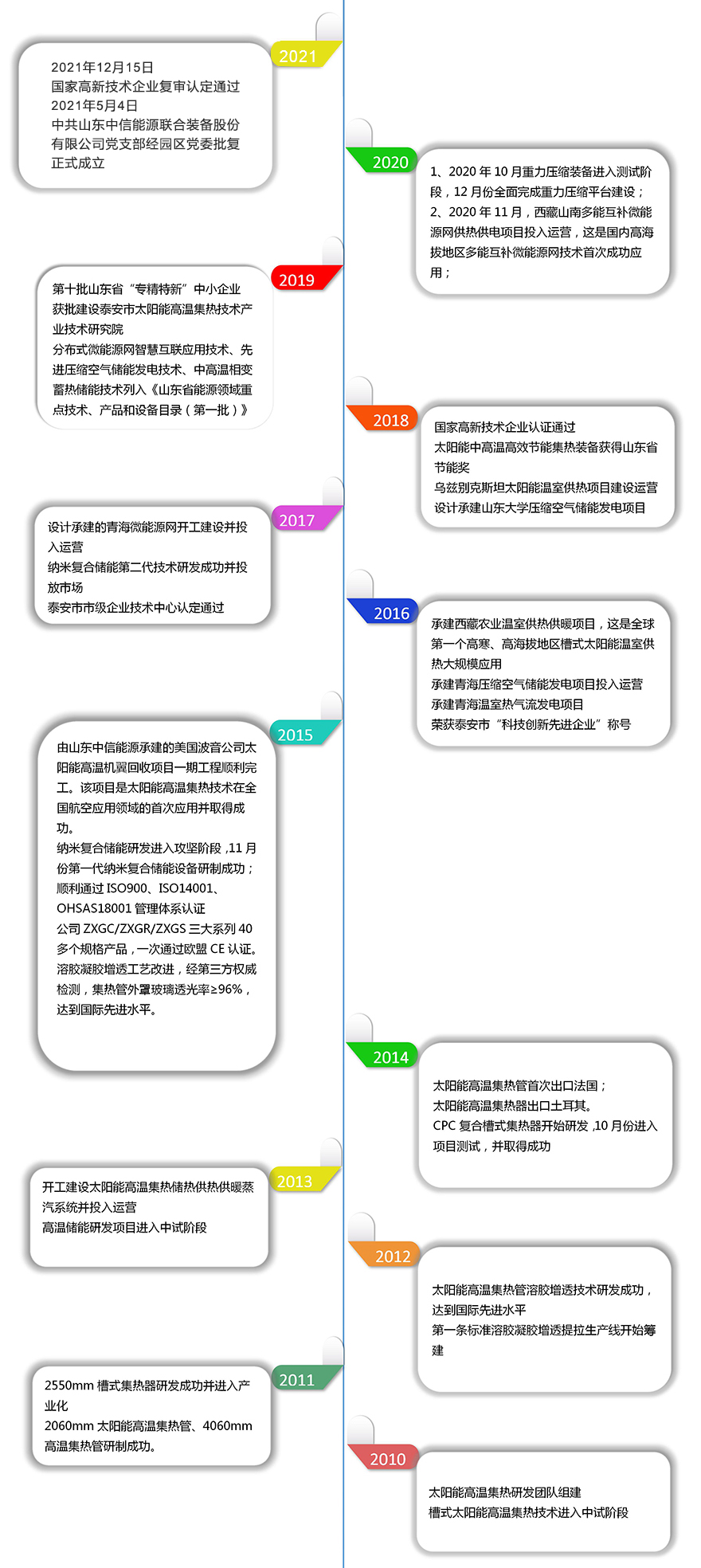 企業紀事